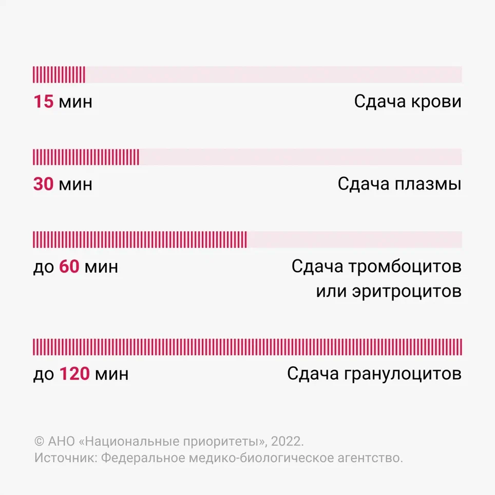 Антикоррупционная политика организации | Новости ГБУЗ «ВФД г. Миасс»