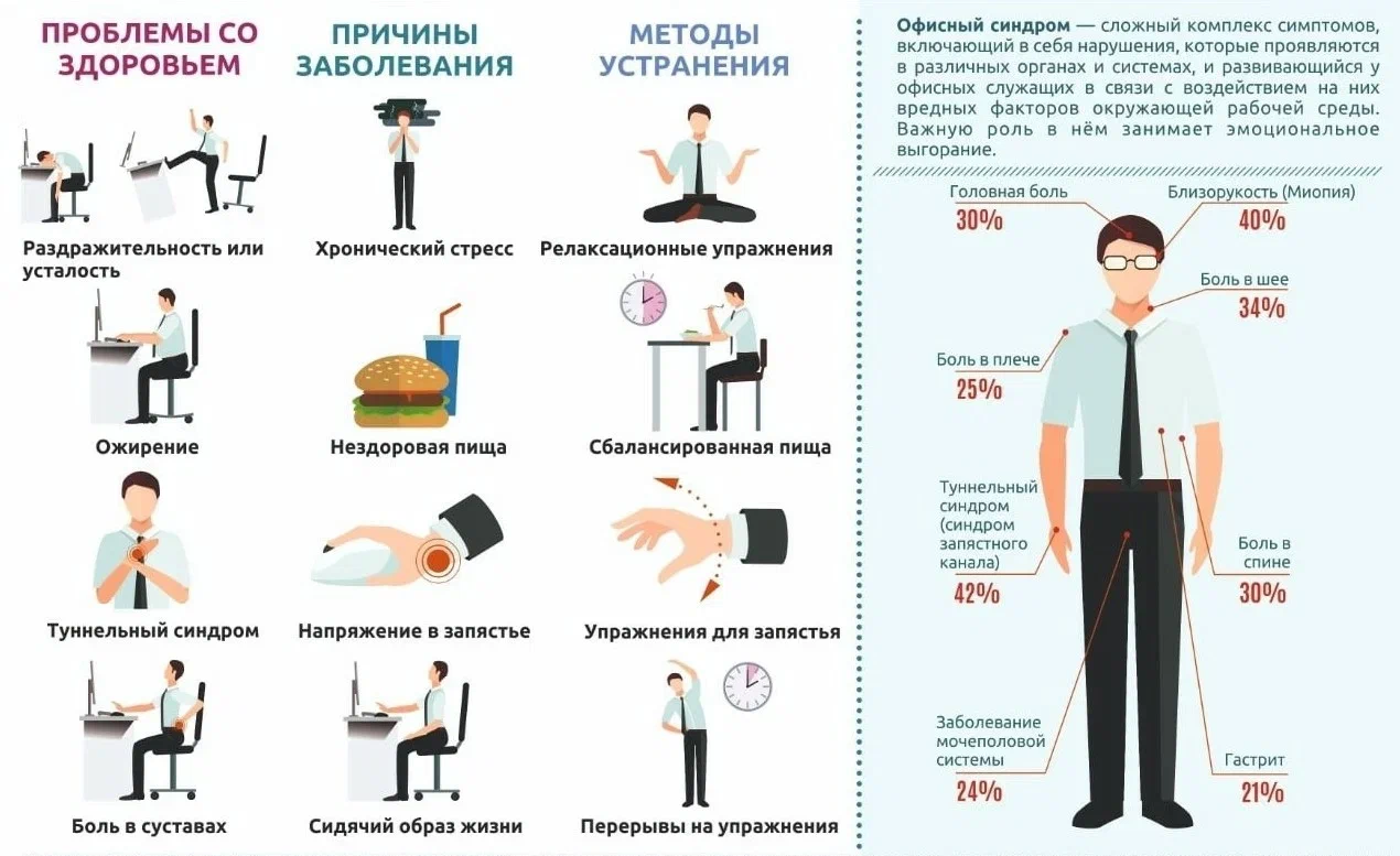 Антикоррупционная политика организации | Новости ГБУЗ «ВФД г. Миасс»